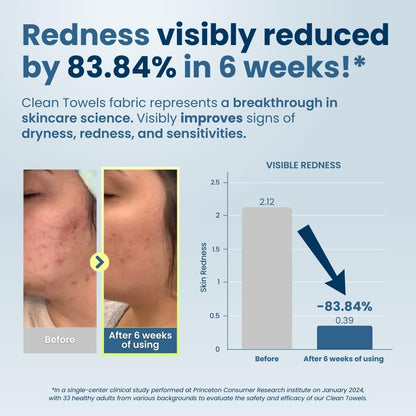 Clean Skin Club Clean Towels XL™, 100% USDA Biobased Face Towel, Disposable Face Towelette, Eczema Association Accepted, Makeup Remover Dry Wipes, Ultra Soft, 50 Ct, 1 Pack