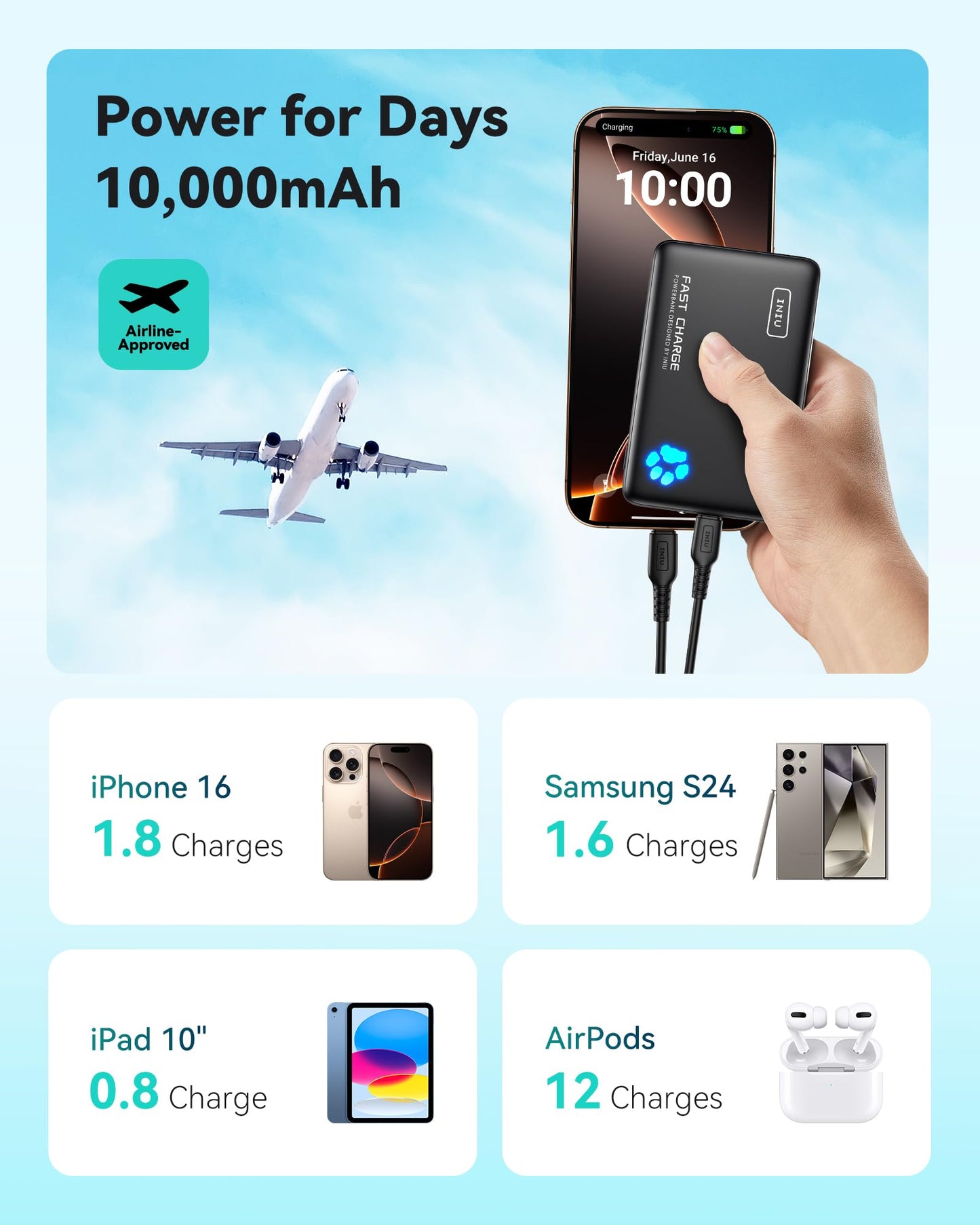 INIU Portable Charger, Slimmest 10000mAh 5V/3A Power Bank, USB C in&out High-Speed Charging Battery Pack, External Phone Powerbank Compatible with iPhone 16 15 14 13 12 Samsung S22 S21 Google iPad etc