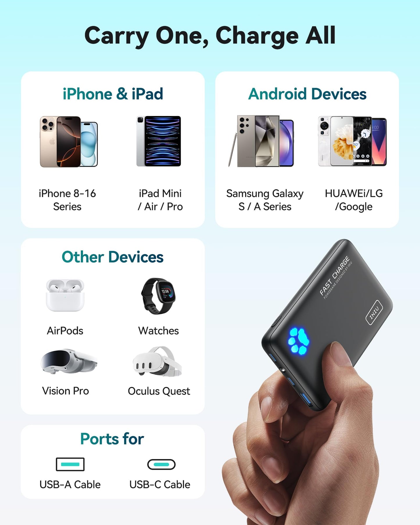 INIU Portable Charger, Slimmest 10000mAh 5V/3A Power Bank, USB C in&out High-Speed Charging Battery Pack, External Phone Powerbank Compatible with iPhone 16 15 14 13 12 Samsung S22 S21 Google iPad etc