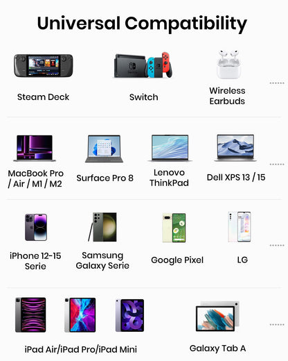 INIU Power Bank, 25000mAh 100W USB C Laptop Portable Charger, PD QC Fast Charging 3-Output Battery Pack, Travel Charger for Laptop MacBook iPad Tablet Steam Deck iPhone 16 15 14 Pro Samsung S22 etc