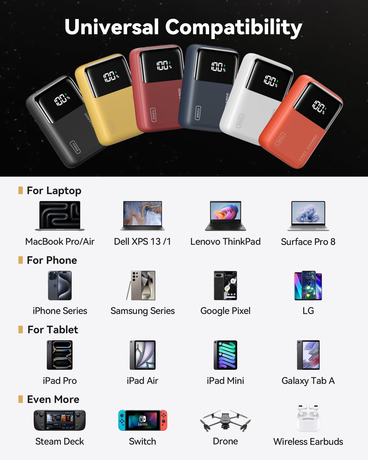 INIU Power Bank, 25000mAh 100W USB C Laptop Portable Charger, PD QC Fast Charging 3-Output Battery Pack, Travel Charger for Laptop MacBook iPad Tablet Steam Deck iPhone 16 15 14 Pro Samsung S22 etc